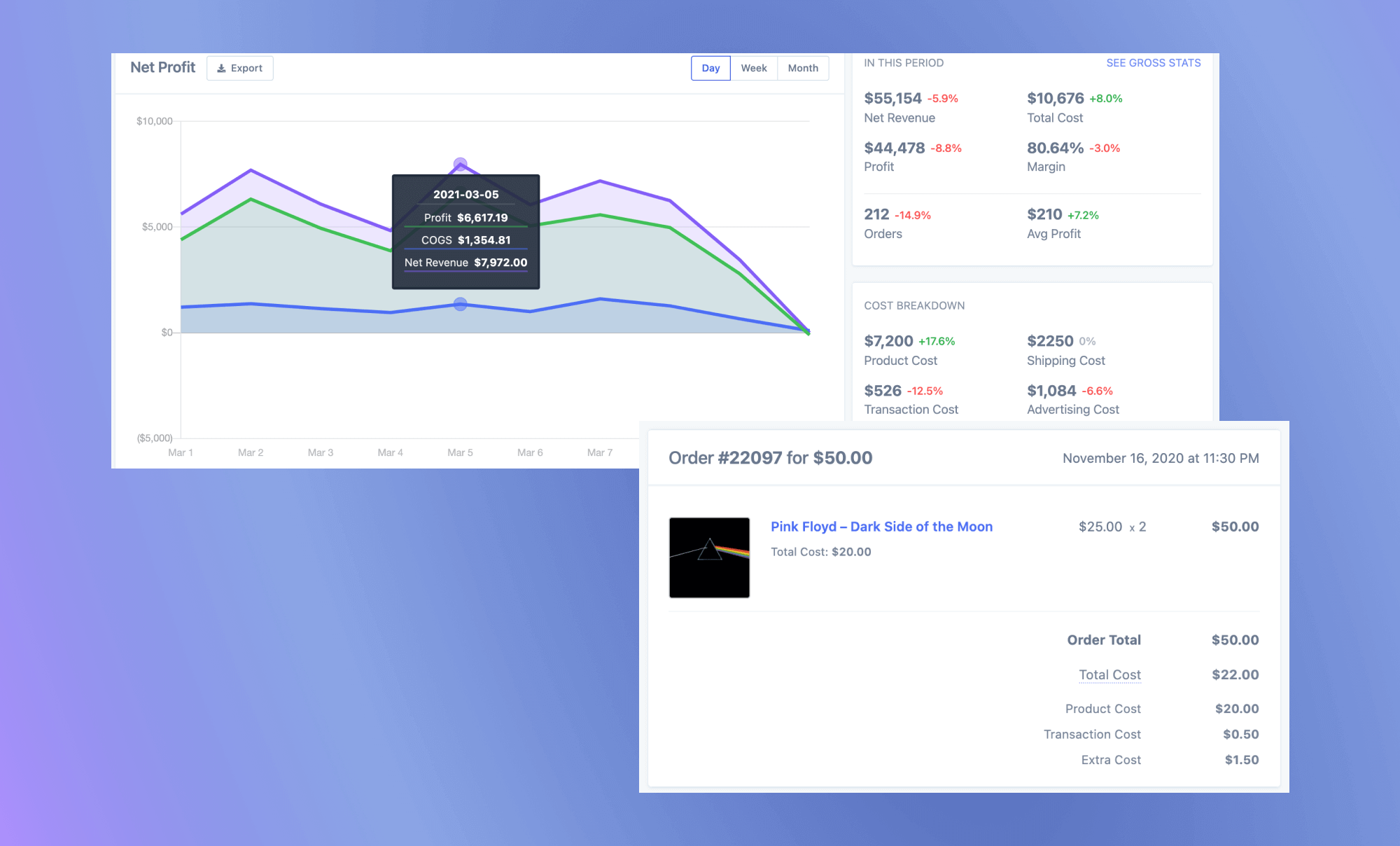 See your profit in a completely new light