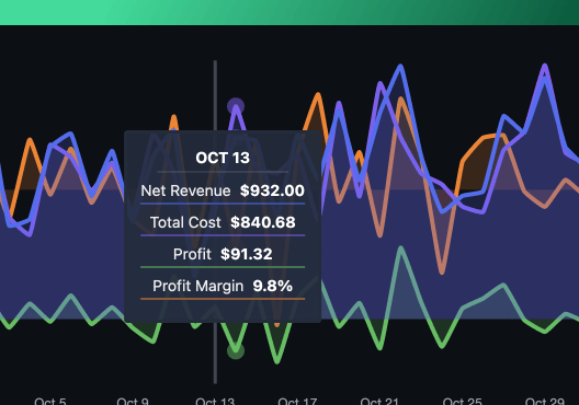 Costs & Profit Reporting
