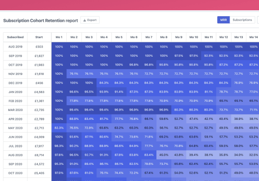 Subscription Reports