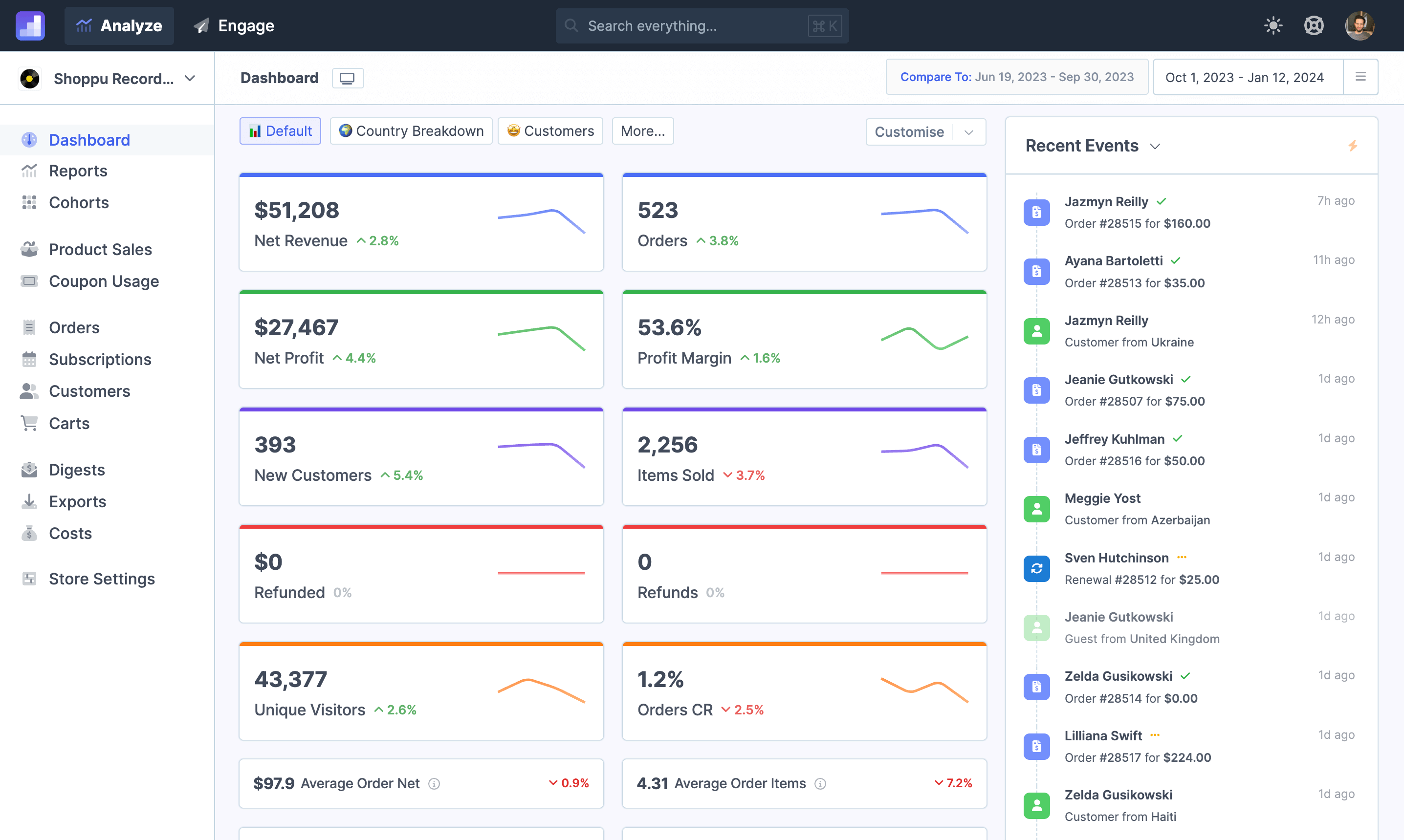 The Metorik app dashboard