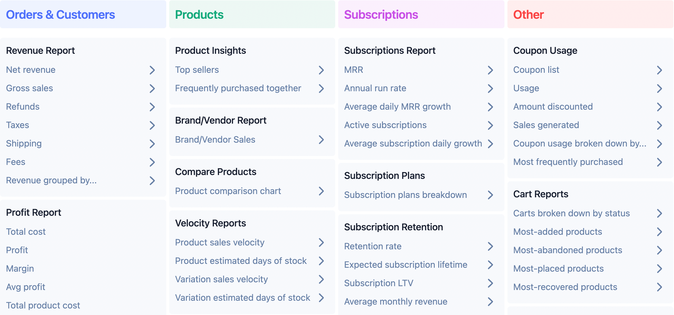 See a breakdown of our reports & KPIs